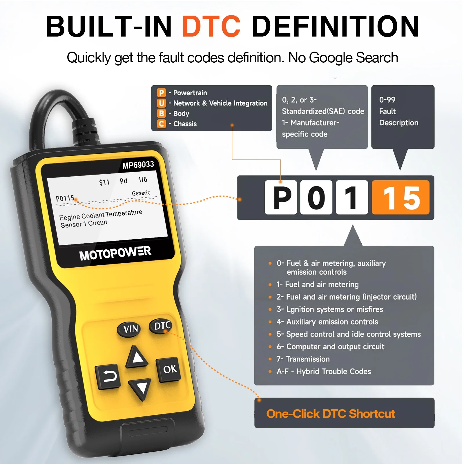 MOTOPOWER Car OBD2 Code Reader OBD2 Scanner Engine Fault Code Reader Car Diagnostic Scan Tool - Image 6